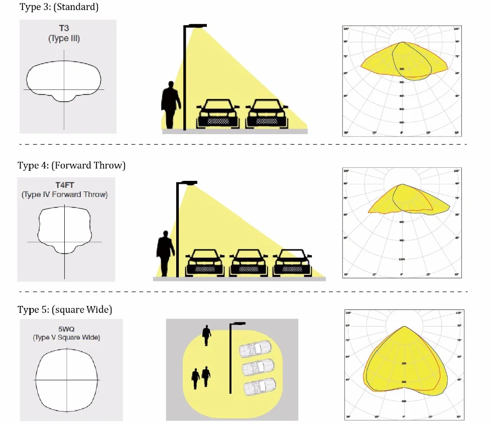 2022 nice style Waterproof 60w 100w 150W 200W 240W  led shoebox street lights