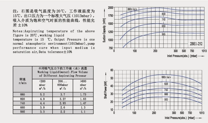 2BE1252 wholesale high quality horizontal single stage belt driven 33mbar liquid ring vacuum pump liquid ring