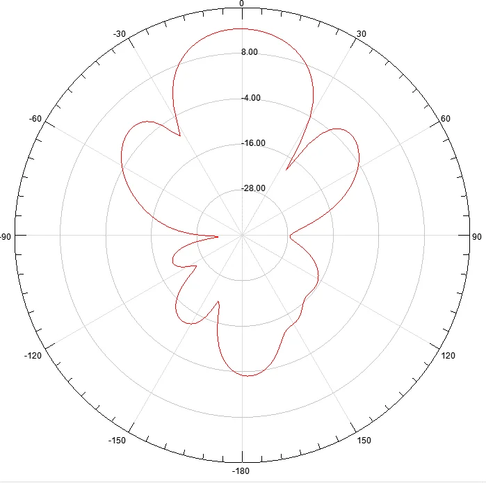 32dbi high gain 50kms 5G 4G LTE antenna Huaweis 5g CPE Pro router TS9 5g 4g 3g outdoor base station antenna directional repeater