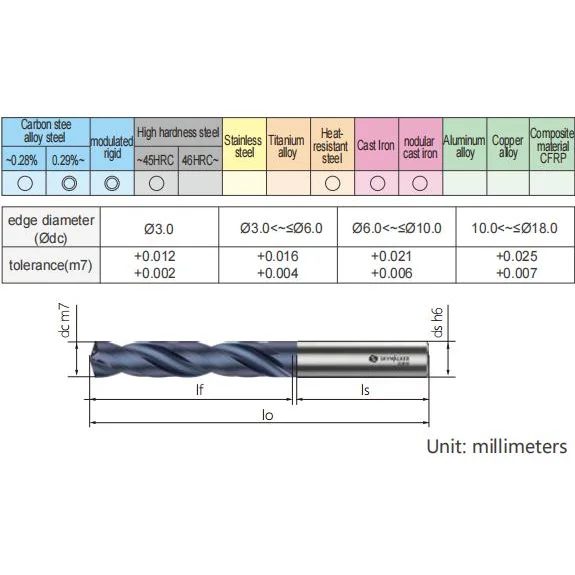 PD5D Series Solid Carbide Drills for Steel Stainless Steel & Cast Iron External Cooling Straight Shank-PD3S