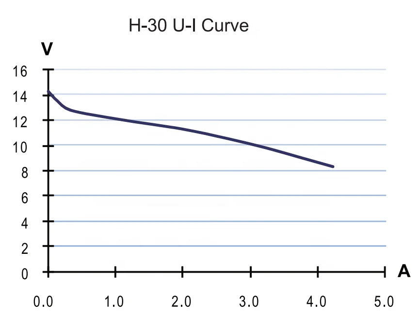 30W Integrated Multi-Purpose Hydrogen PEM Fuel Cell