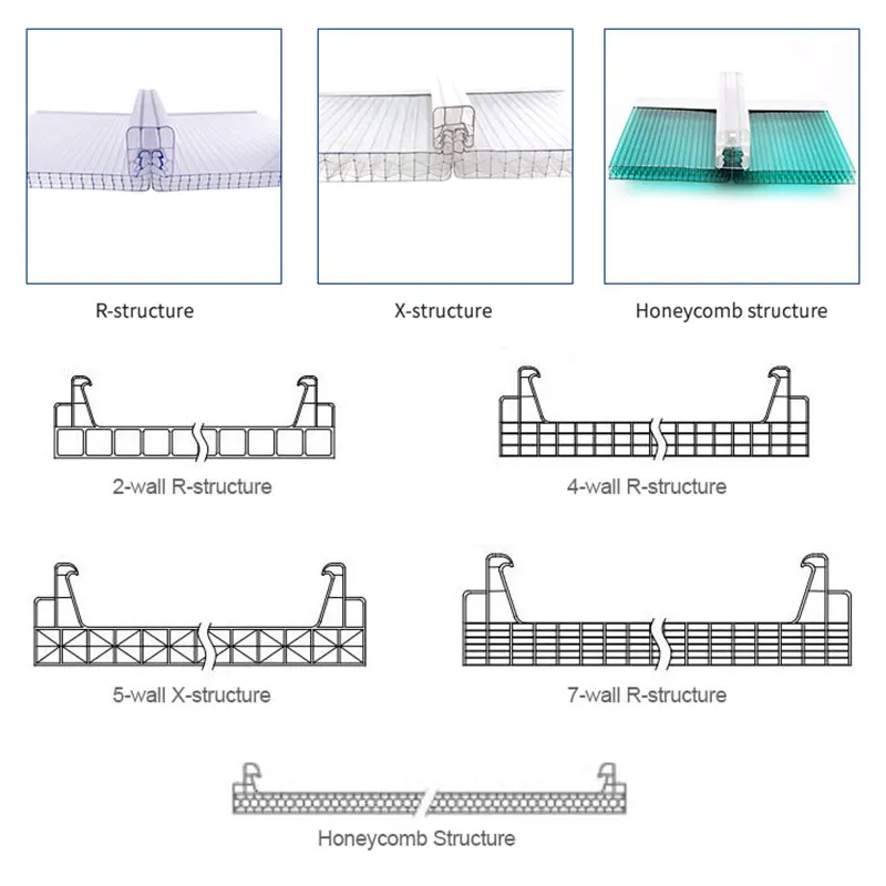 High thermal insulation 8mm 10mm 20mm 25mm danpal compact u lock polycarbonate sheet system for Advertising boards