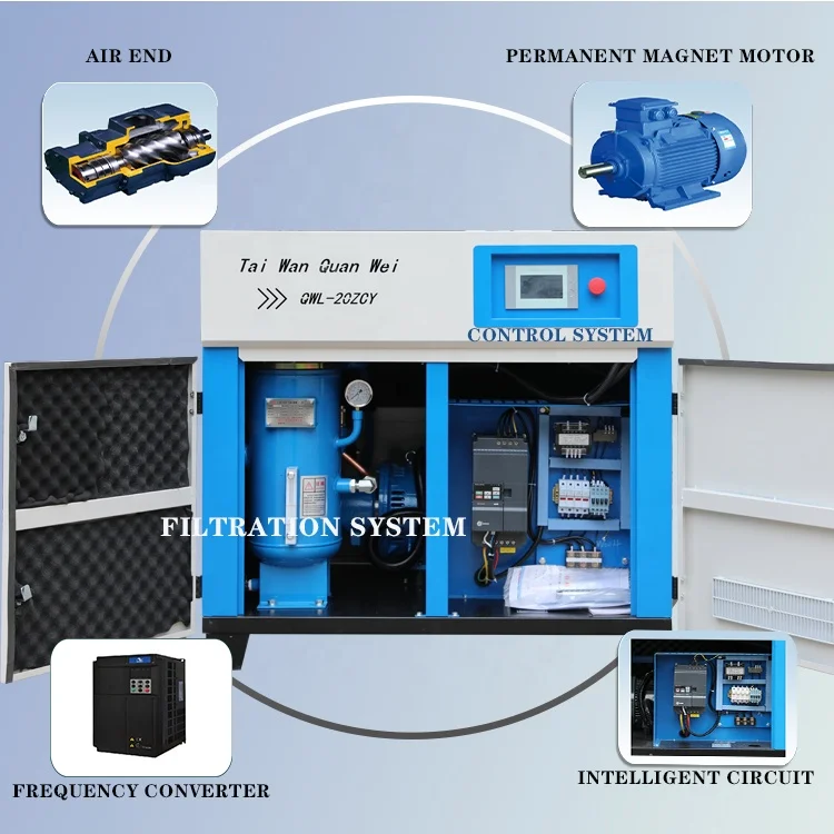 7Bar 8Bar 220V 415V Best Price Air Compressor Machine with PM Motor Direct Drive Air Compressor