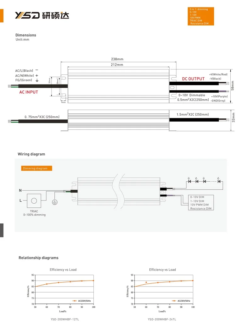 LED Light Core Part Accessory Lamp Starter Lighting Power Supply BF Series Famous Brand