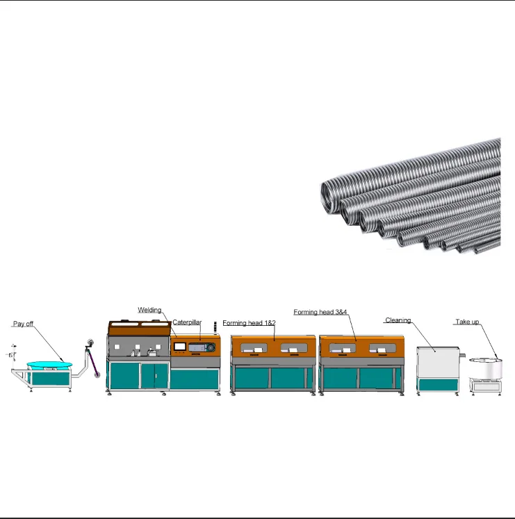 Машина для производства газовых шлангов с четырьмя формовочной головкой