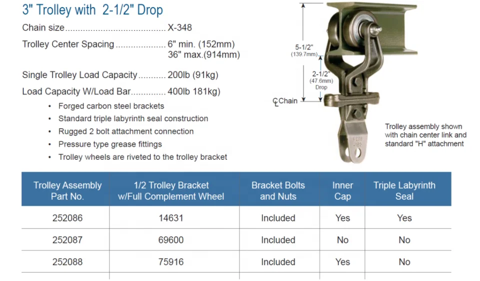 Overhead Conveyor Chain and Trolley for Powder Coating Line X348