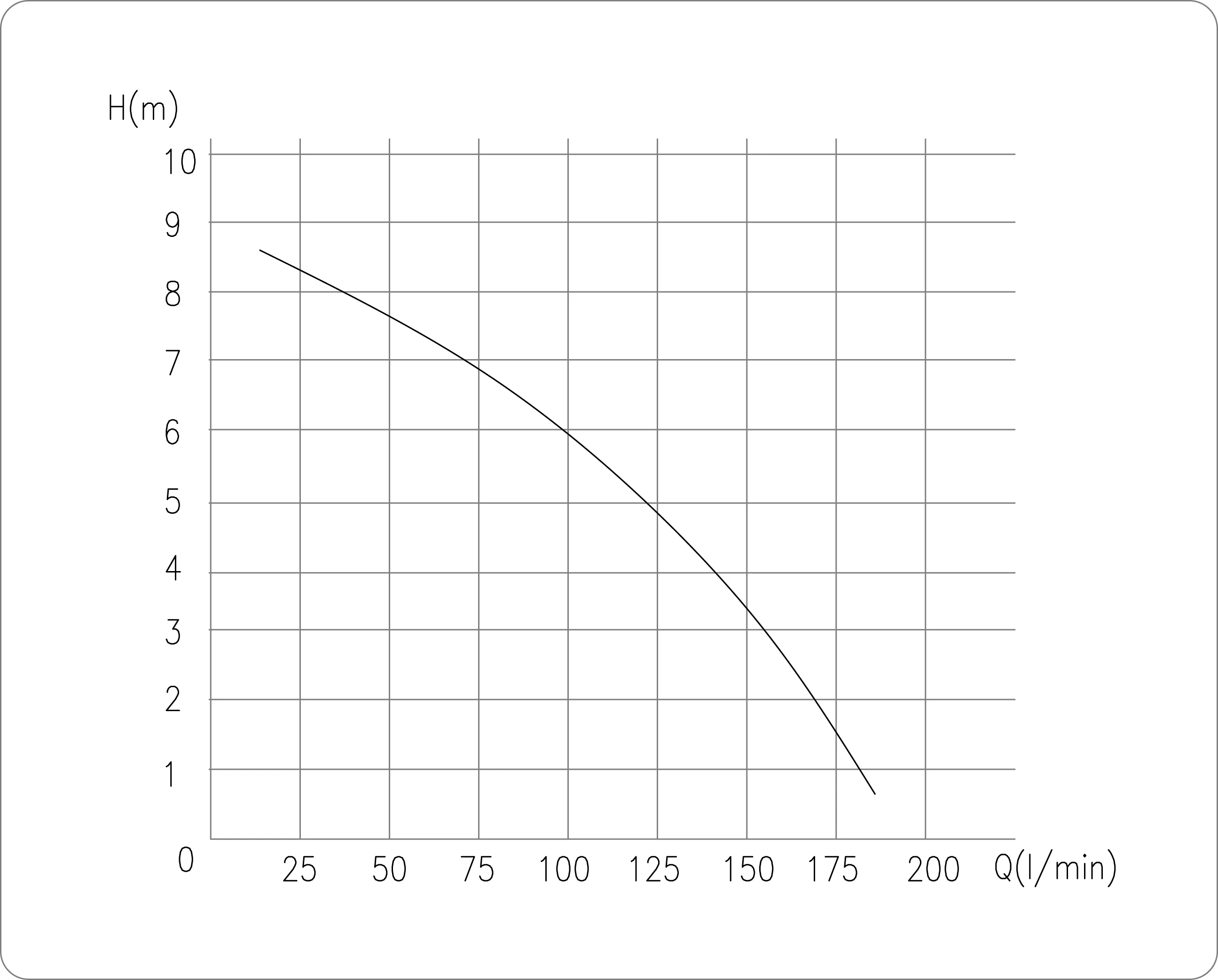 
HOMAC macerator grinder cutter pump grinding blade pump for bathroom (Homac 800 range) 