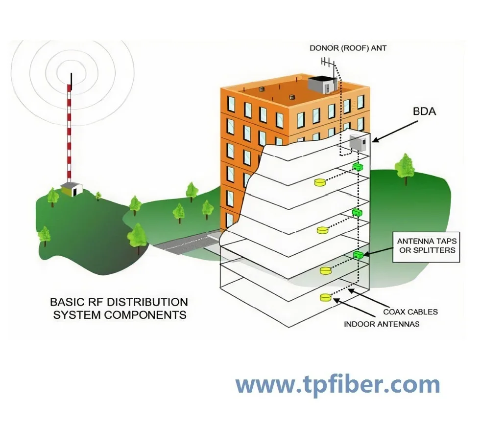 TPRF-20470-S8 400-470 МГц UHF иди и болтай Walkie Talkie “иди сигналов ВЧ по оптоволокну модуль для Te тра ретранслятор