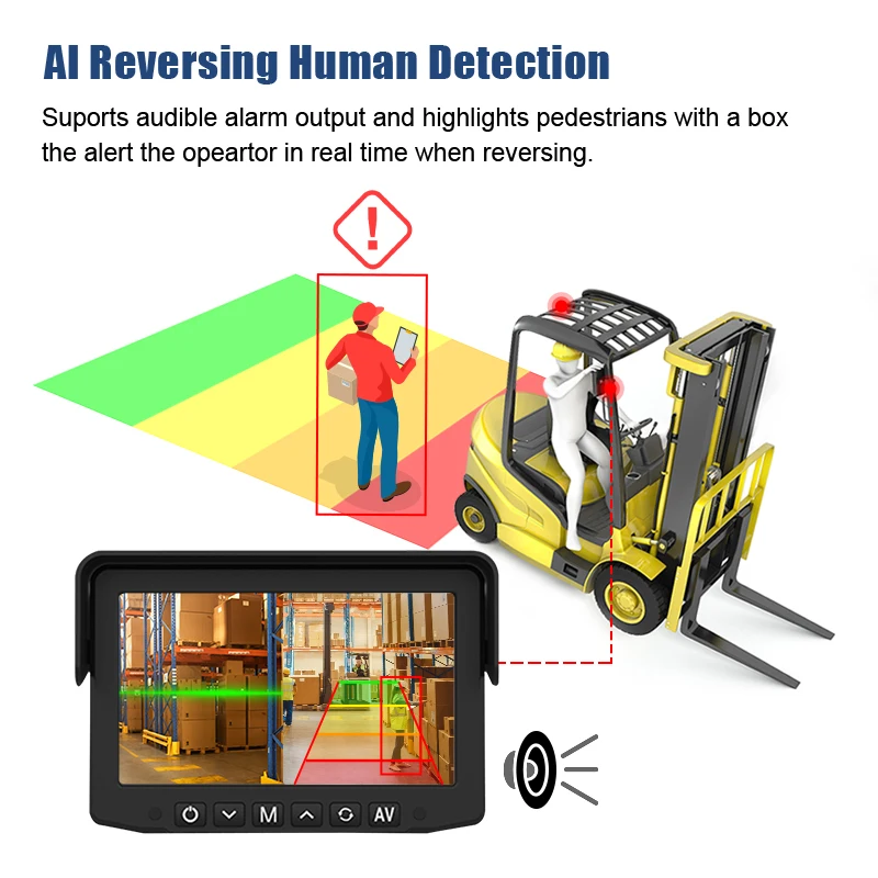 AI BSD Pedestrian Blind Spot Detection Ai Based Rear Parking Wireless Forklift Camera System