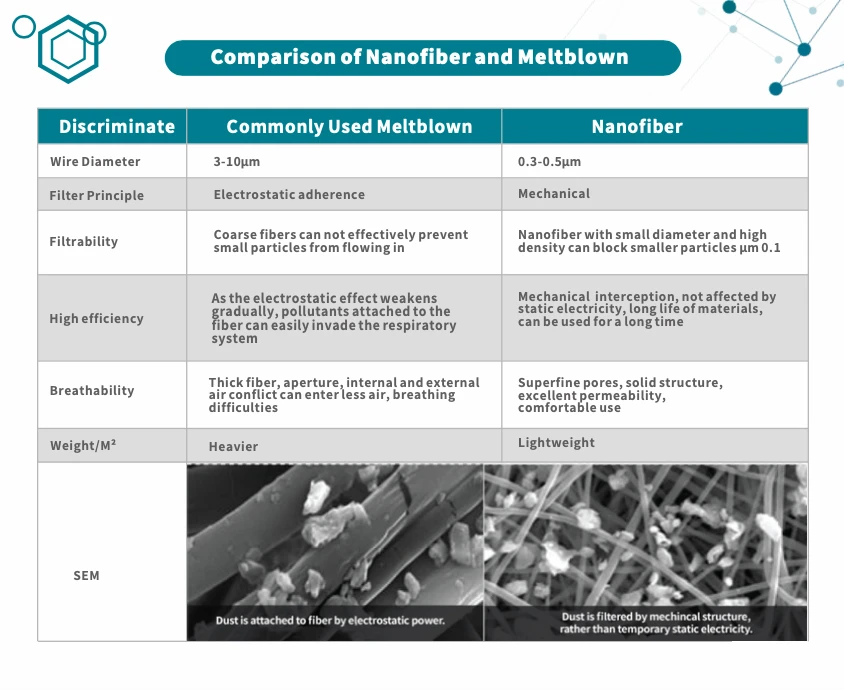 Electrospinning nanofiber kids facemask washable nano fiber filter facemask melt blown fabric bfe99 facemask reusable