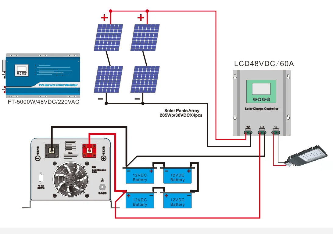 FT 1.5kw Inverter Pure Sine Wave for House Farm Care 1500w 12v 24v 48v to 220v/110v Peak Power 4500w Inverters Amp Converters