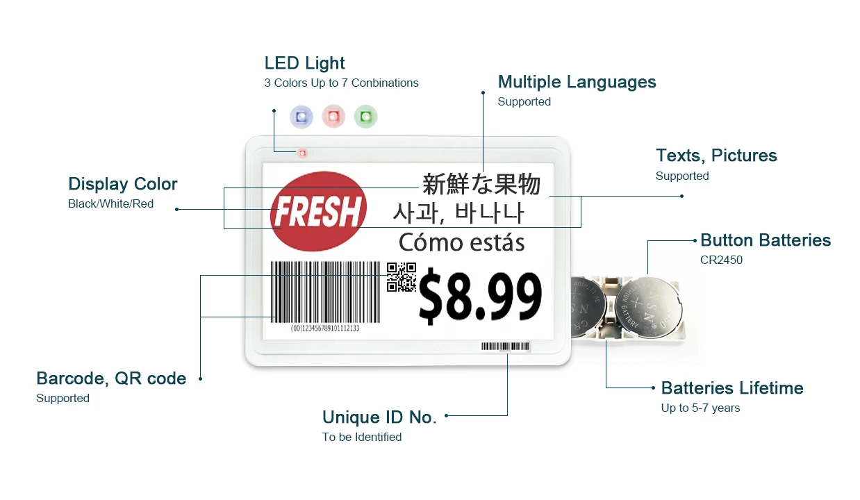 E Ink epaper Wifi Esl Electronic Shelf Label System Demo Kit Digital Price Tag Display