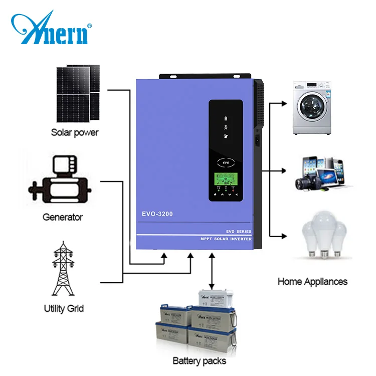 Anern wholesale 3000w pure sine wave high frequency 12v 24v 48v DC to AC 110v 220v off grid power inverter