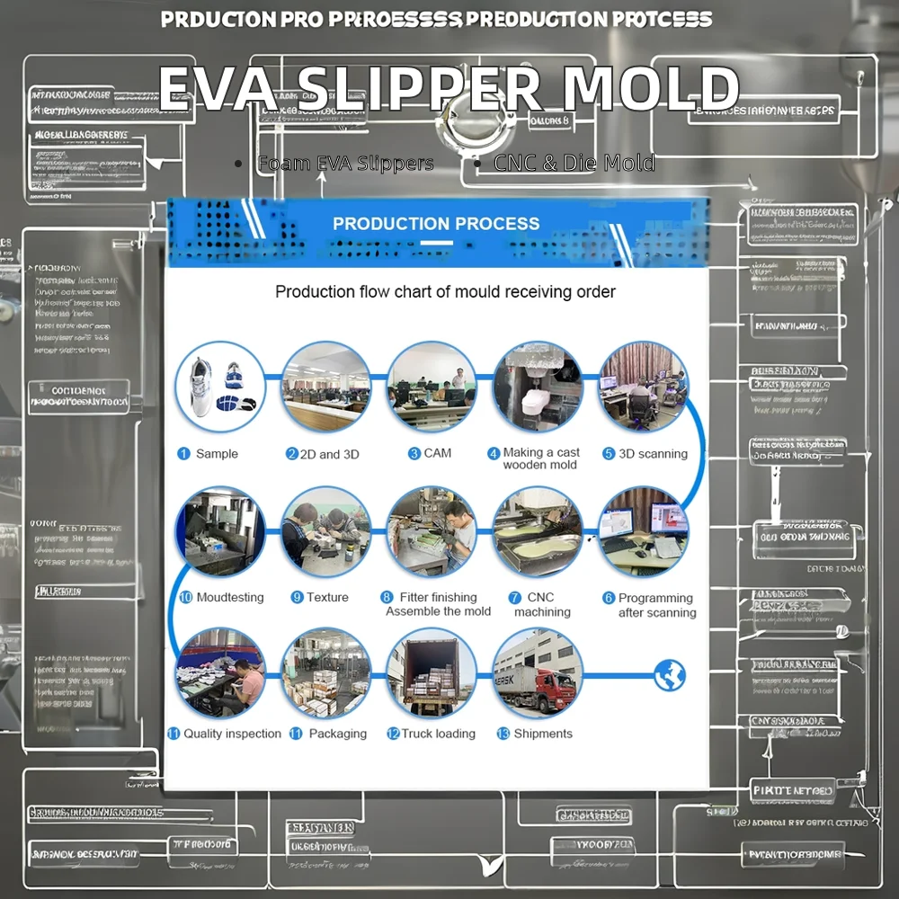 Chuangsheng pu sole mould shoe sole moulding  price footwear sole mould maker