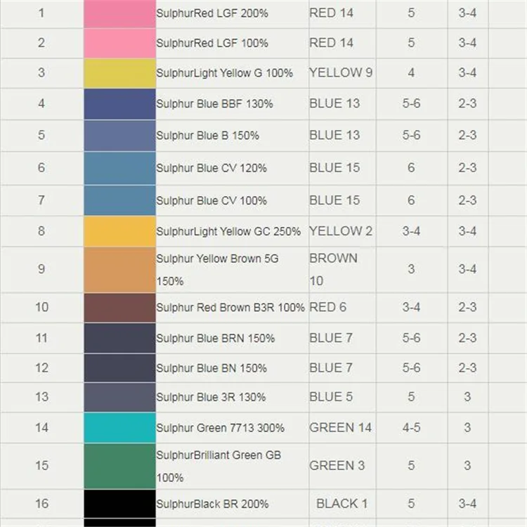 sulphur black br 522 sulphur black dyes
