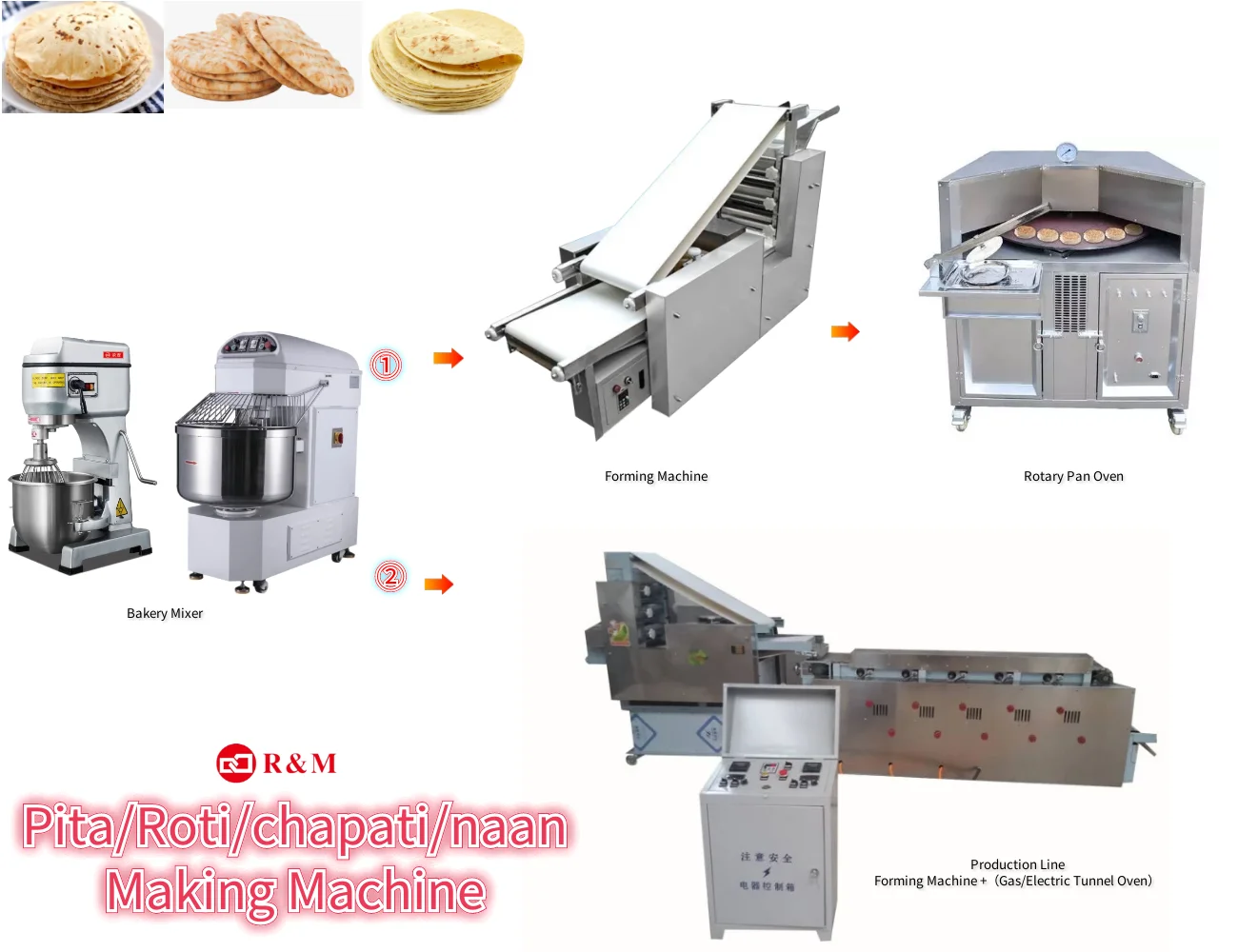 Электрический ротимакер арабский плоский Chapati Pita Saj хлеб робот Roti Maker машина полностью автоматическая для домашнего использования в Канаде