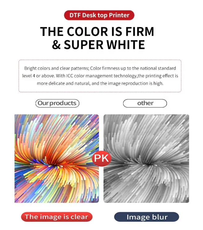 (AFTER PAY) Procolored R1390 L1800  DTF Printer A3 For Small Business