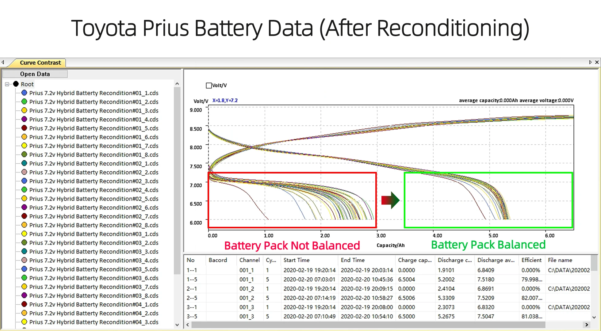 Versatile 7.2v 9.6v 14.4 Voltage Hybrid Battery Repair Devices for Toyota Prius Used Car