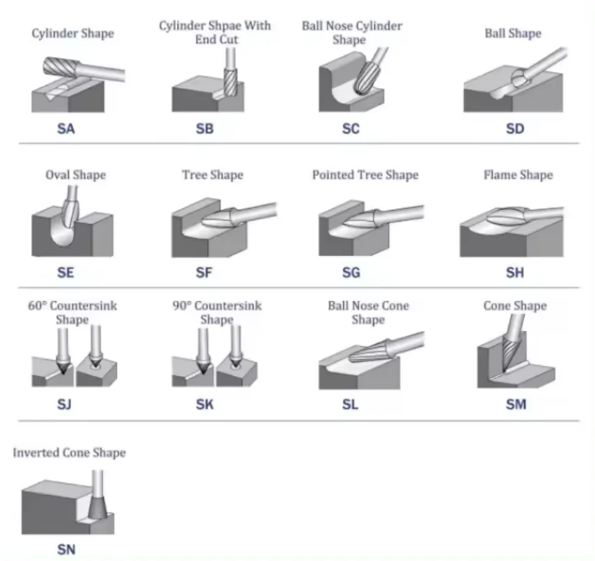 Grinding Head Sdc Diamond Titanium Plated Grinding Rod Electroplated Boron Nitride Inner Hole Grinding