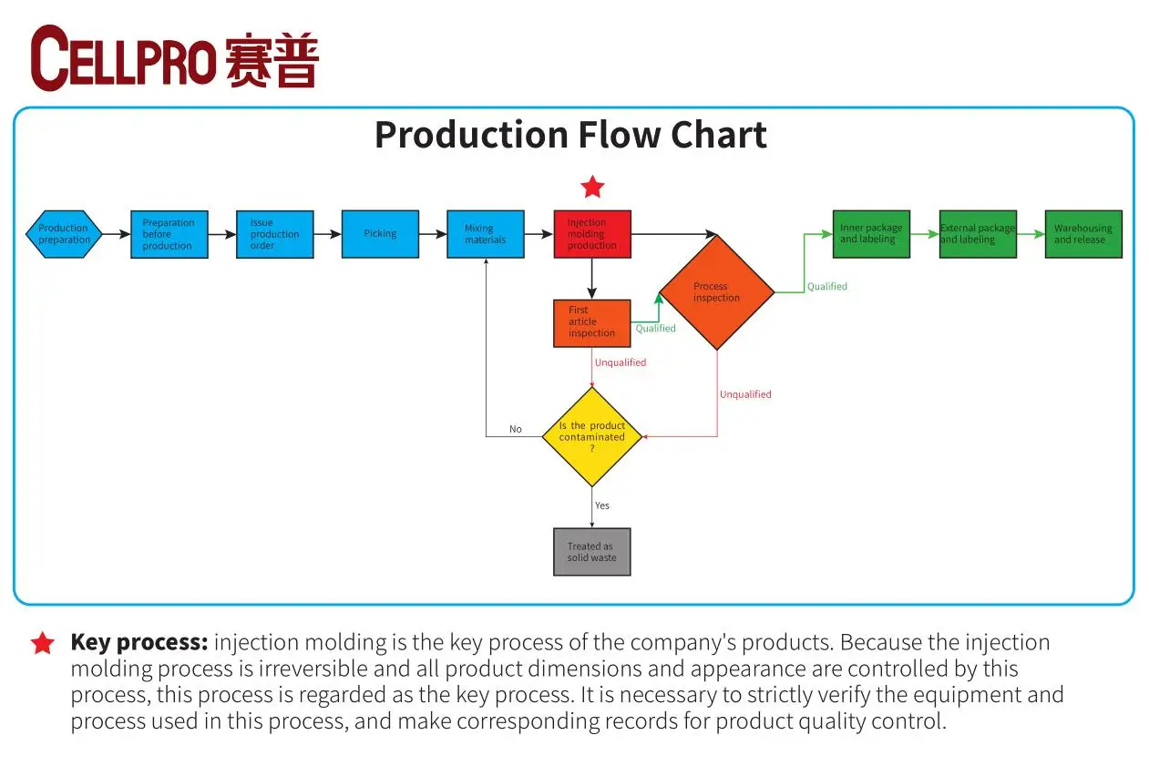 production flow chart.jpg