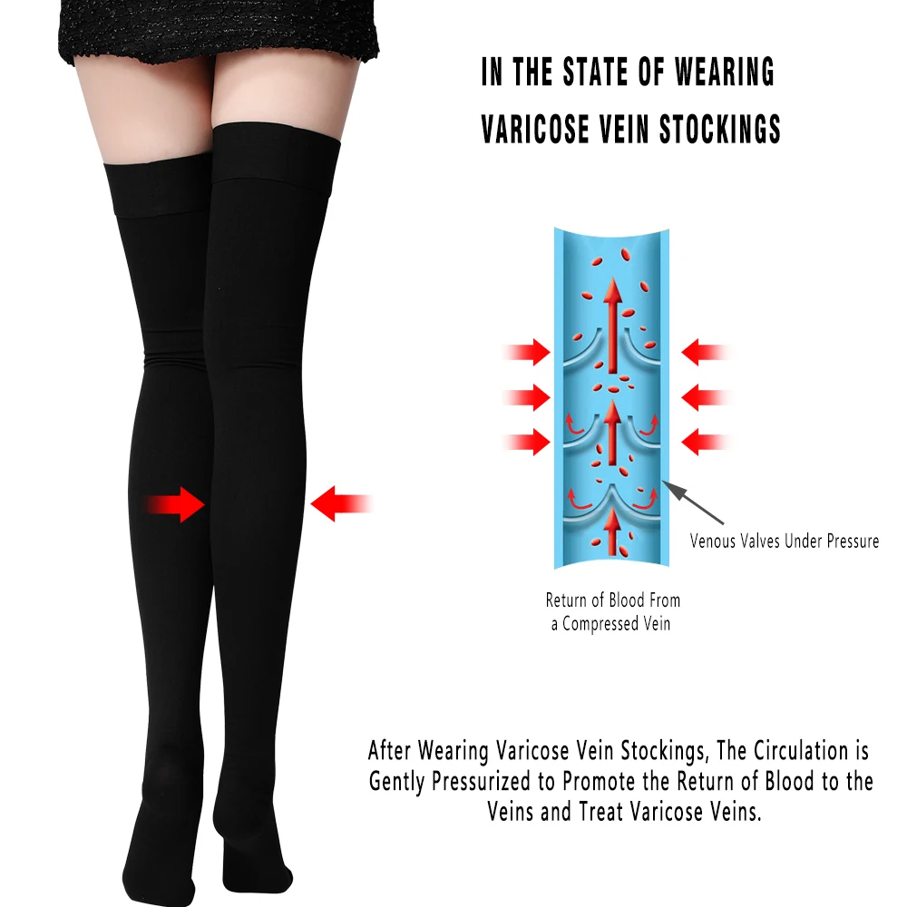 Relief 30-40 mmHg Closed Toe Thigh High Support Sock with Silicone Top Band Size X-5X Color Black