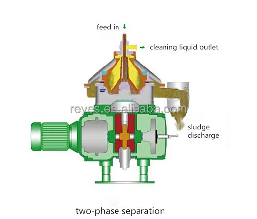 Automatic Industrial Engine Oil Disc Stack Centrifuge New Waste Oil Disc Separator Manufacturing Plants Featuring Gear Pump