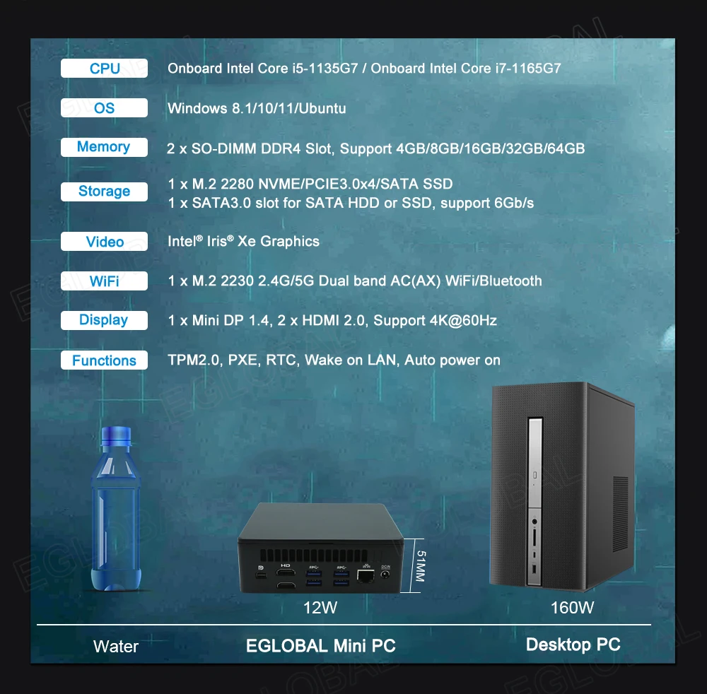 Mini Gaming Computer In tel i5 1135G7 I7 1165G7 TPM 2.0 Type-C Max 64GB RAM Win10 I7 Gaming Mini PC