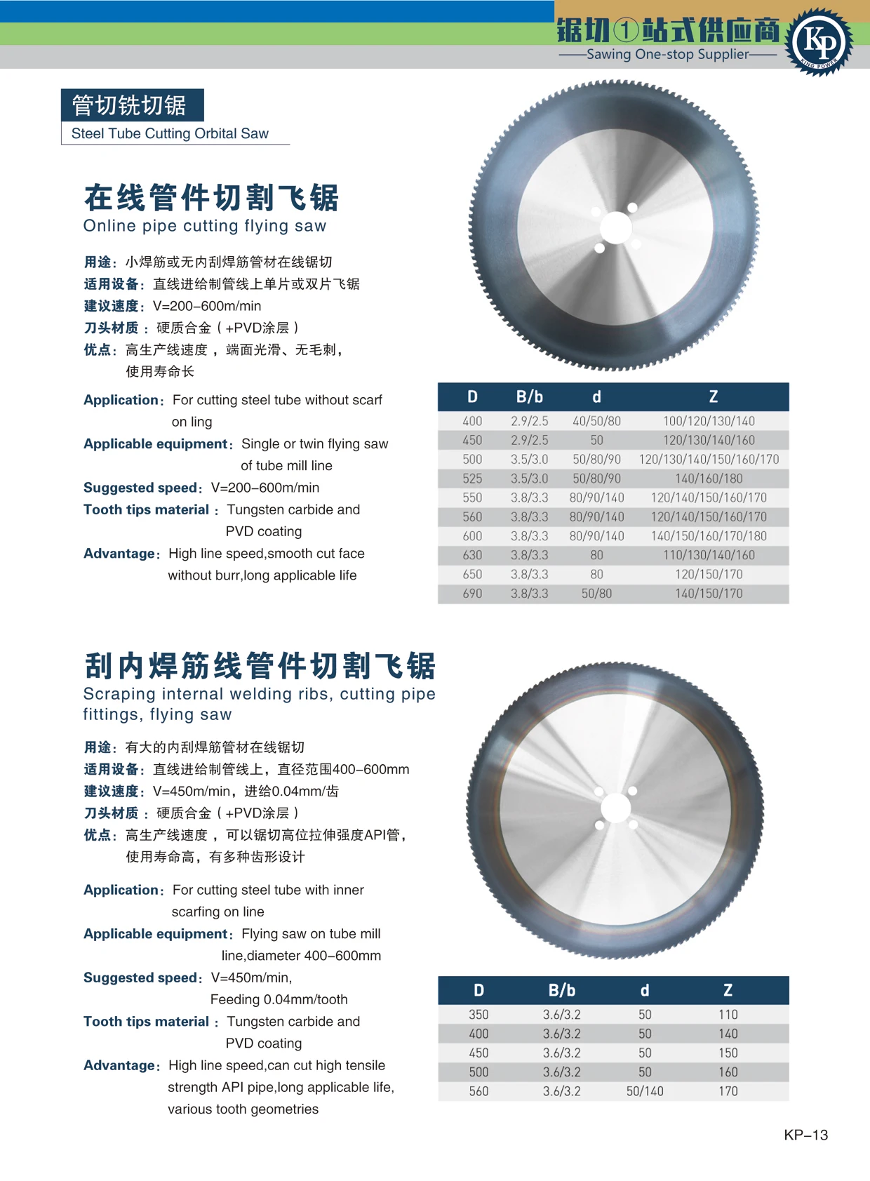 PVD Coated TCT Circular Saw Blade Machine Blade Steel Cutting Pipe Cutting Flying Saw