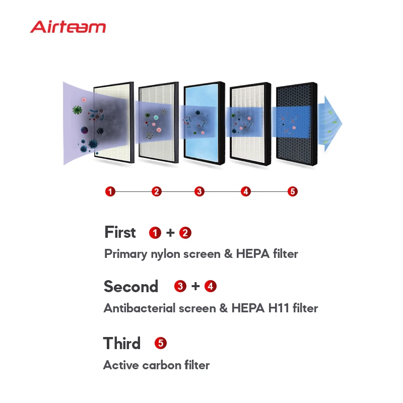 Galvanized Sheet Steel no power HEPA Air Filter Box For Ventilation Fan Use