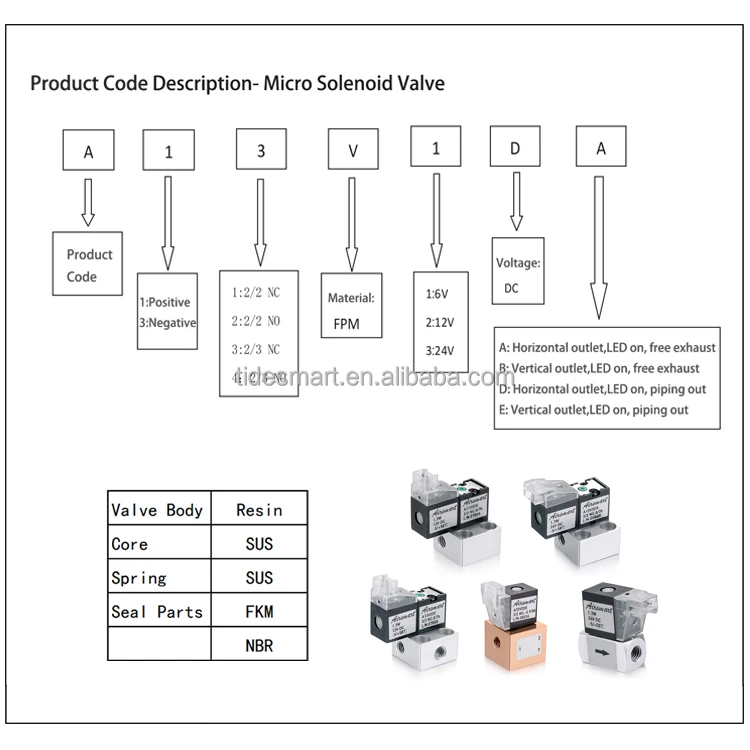 Electric micro valve 24v 2 way and 3 way vacuum solenoid valve miniature solenoid valve 12v 24v