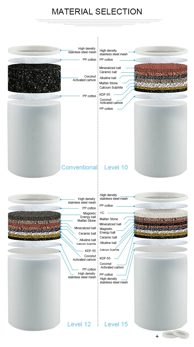 20 Stage Shower Filter with Vitamin C E for Hard Water - High Output Filter to Remove Chlorine and Fluoride bath purifier