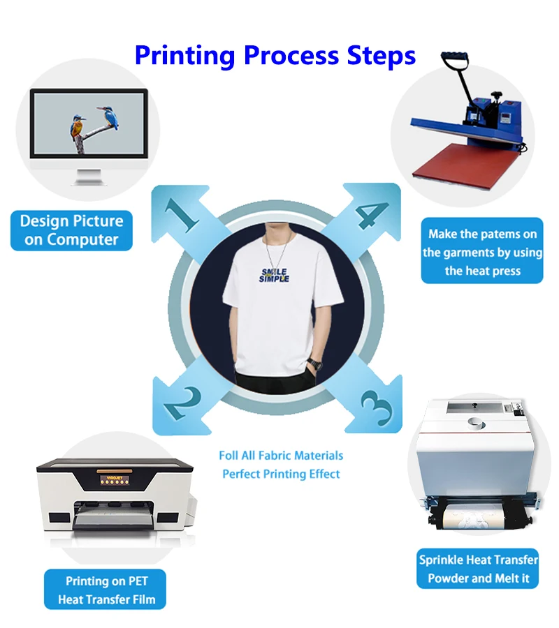 Wholesale Direct factory new easy to operate 30 cm digital textile 2 xp600 print dtf printer shaker printer a3 a4 dtf printer