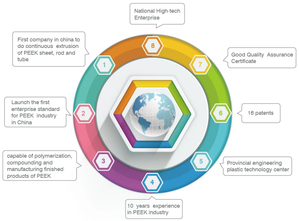 PEEK Plastic Bushing Sleeve Bearing, self lubricating plastic peek sleeve bearings