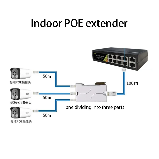 POE Switch Extender 4 10/100Mbps IEEE802.3af/at for IP Camera/Ethernet Switch  Mini Ethernet POE Switch indoor poe extender