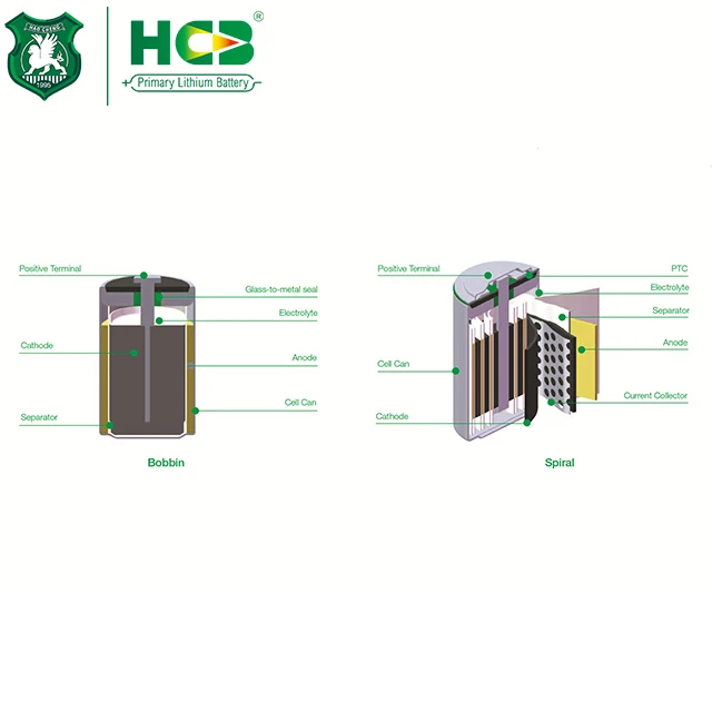 HCB Long Life CR123A 3.0V 2100mAh Lithium MnO2 Primary Battery CR123ASC for Cattle Rumen Bolus and Animal Tracking