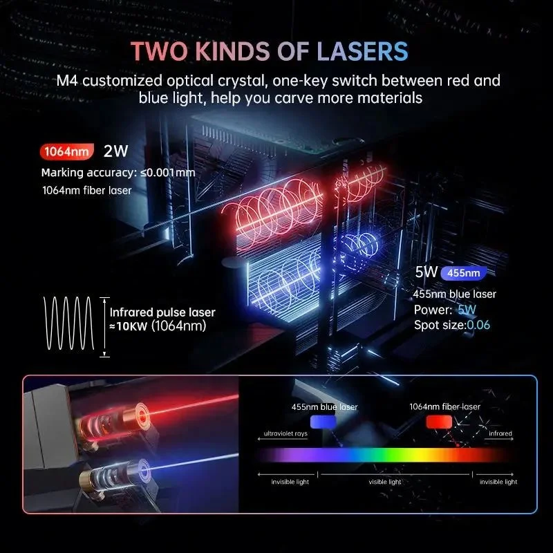 New Innovative MR.CARVE M4 Laser Engraver Products Laser Engraver for User Friendly