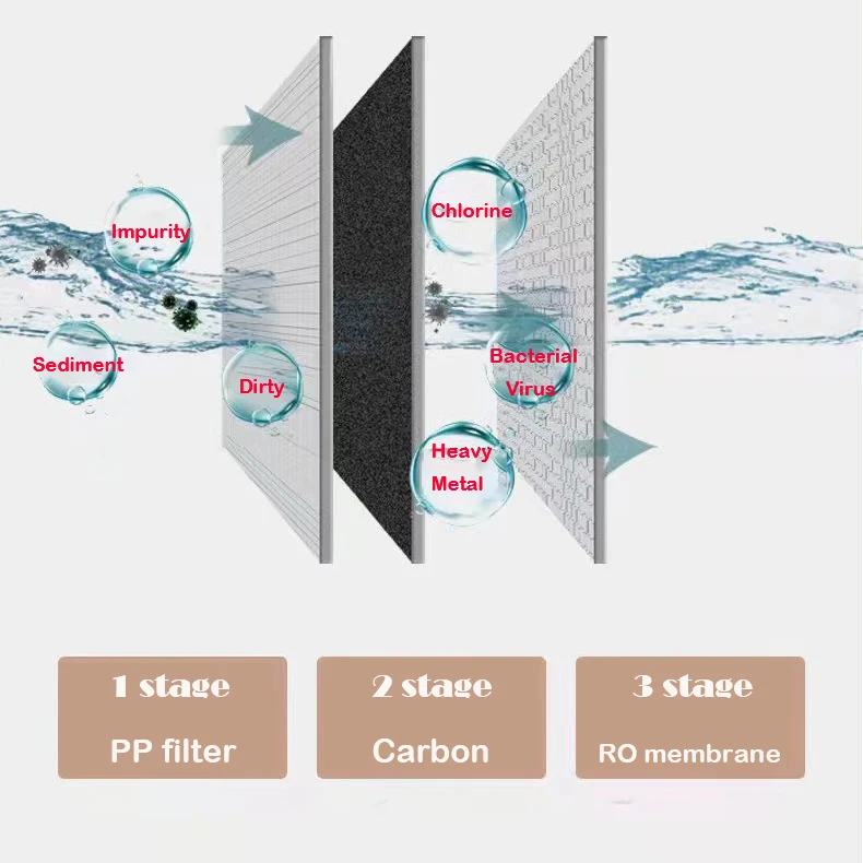 Desktop type installation free RO machine with hot and cold pure water
