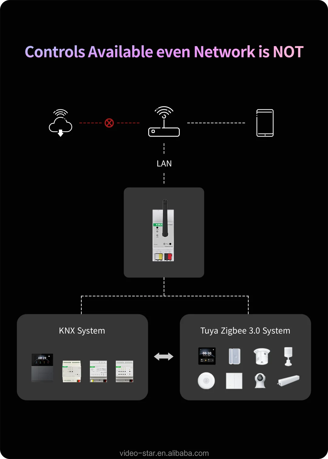 KNX Tuya Gateway 4.png