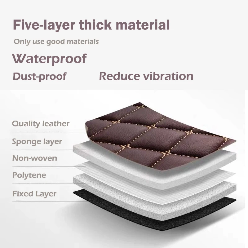 Interior Accessories Car floor mats for BMW X5 FIVE SEAT E70 2008 2009 2010 2011 2012 2013 Custom auto foot Pads automobile