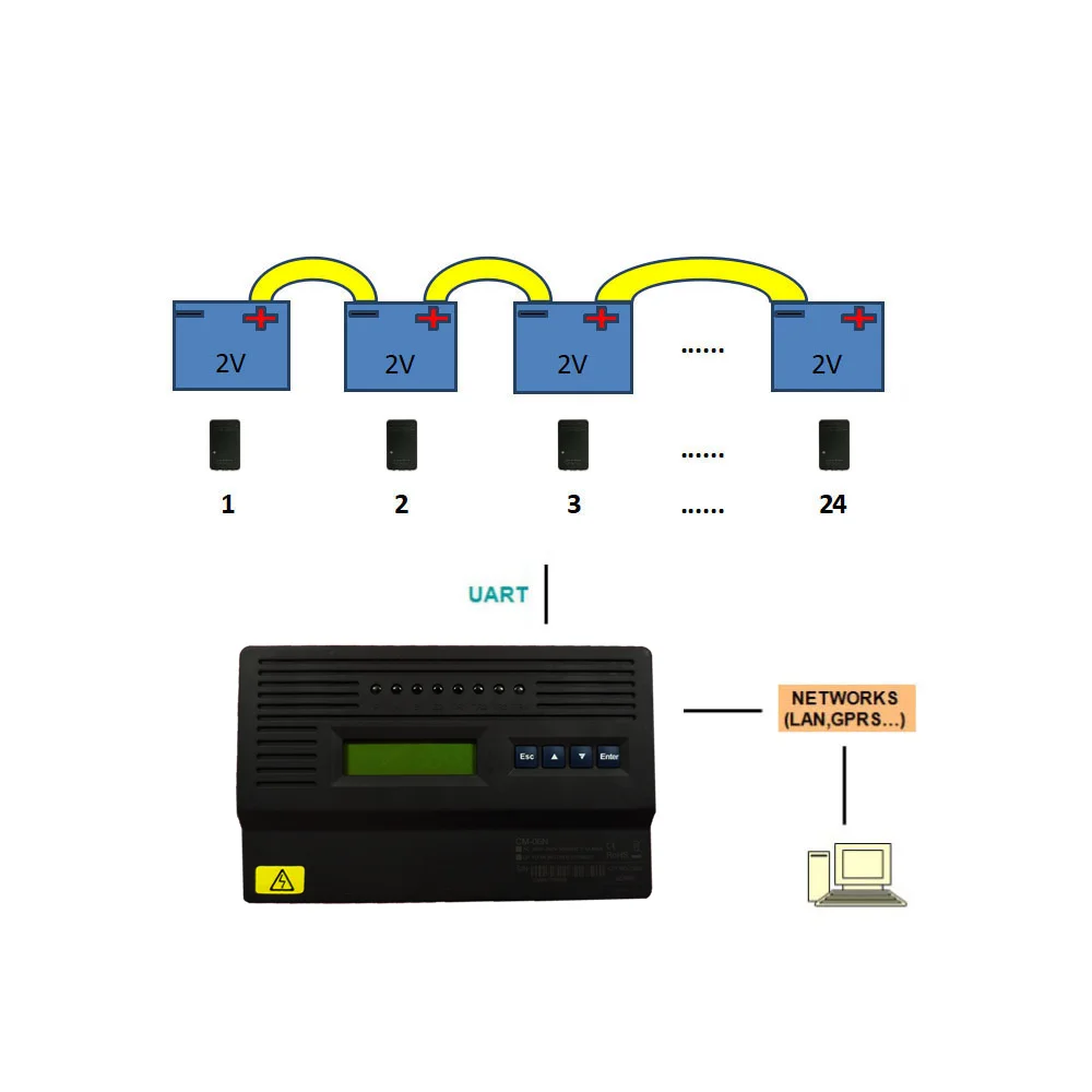 HUASU Remote Battery Management System for Lead Acid Nicd Battery