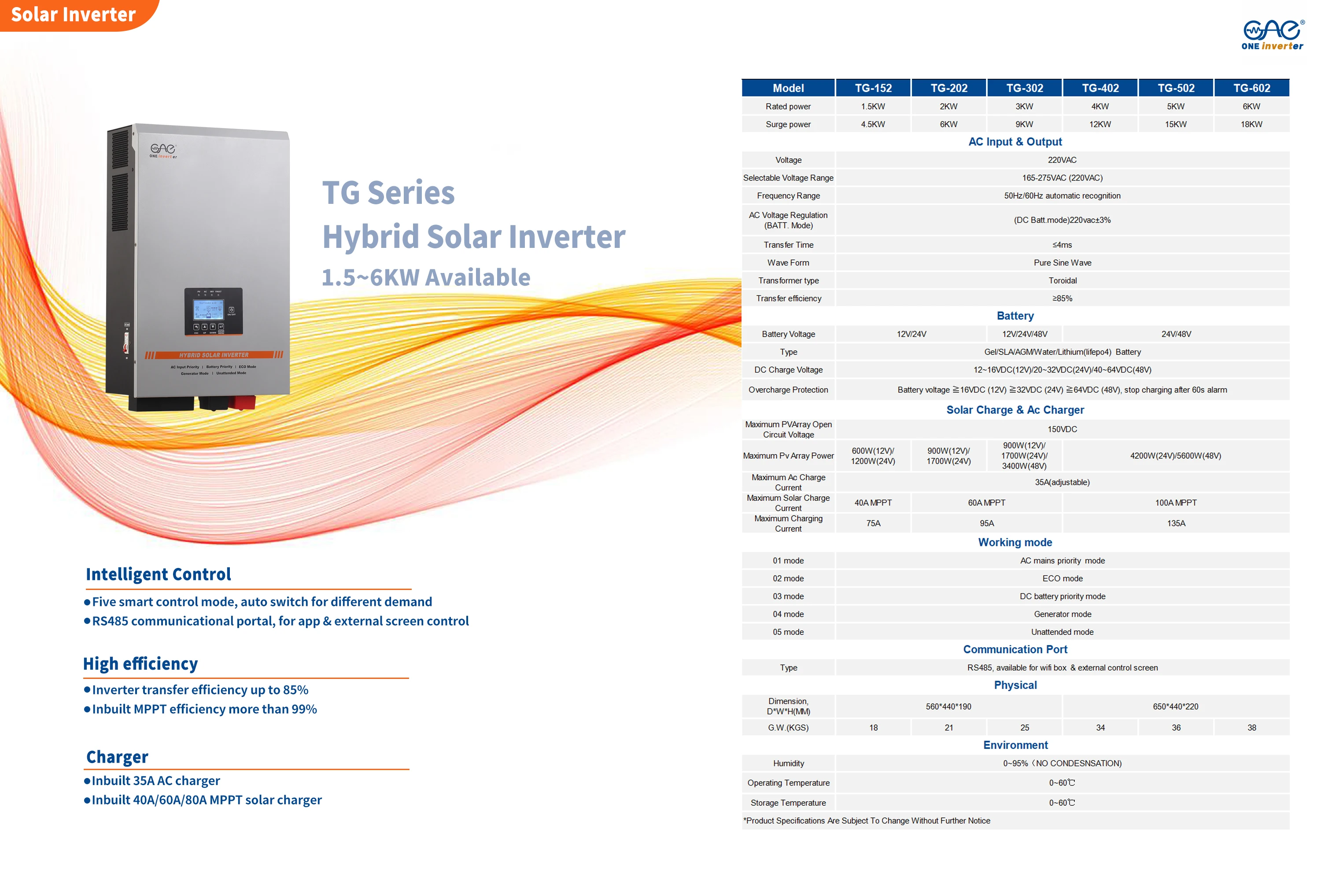 Ampinvt 120VAC Split Phase Solar power Inverter 24V Hybrid Solar Inverter With 120A MPPT Solar Charger Controller