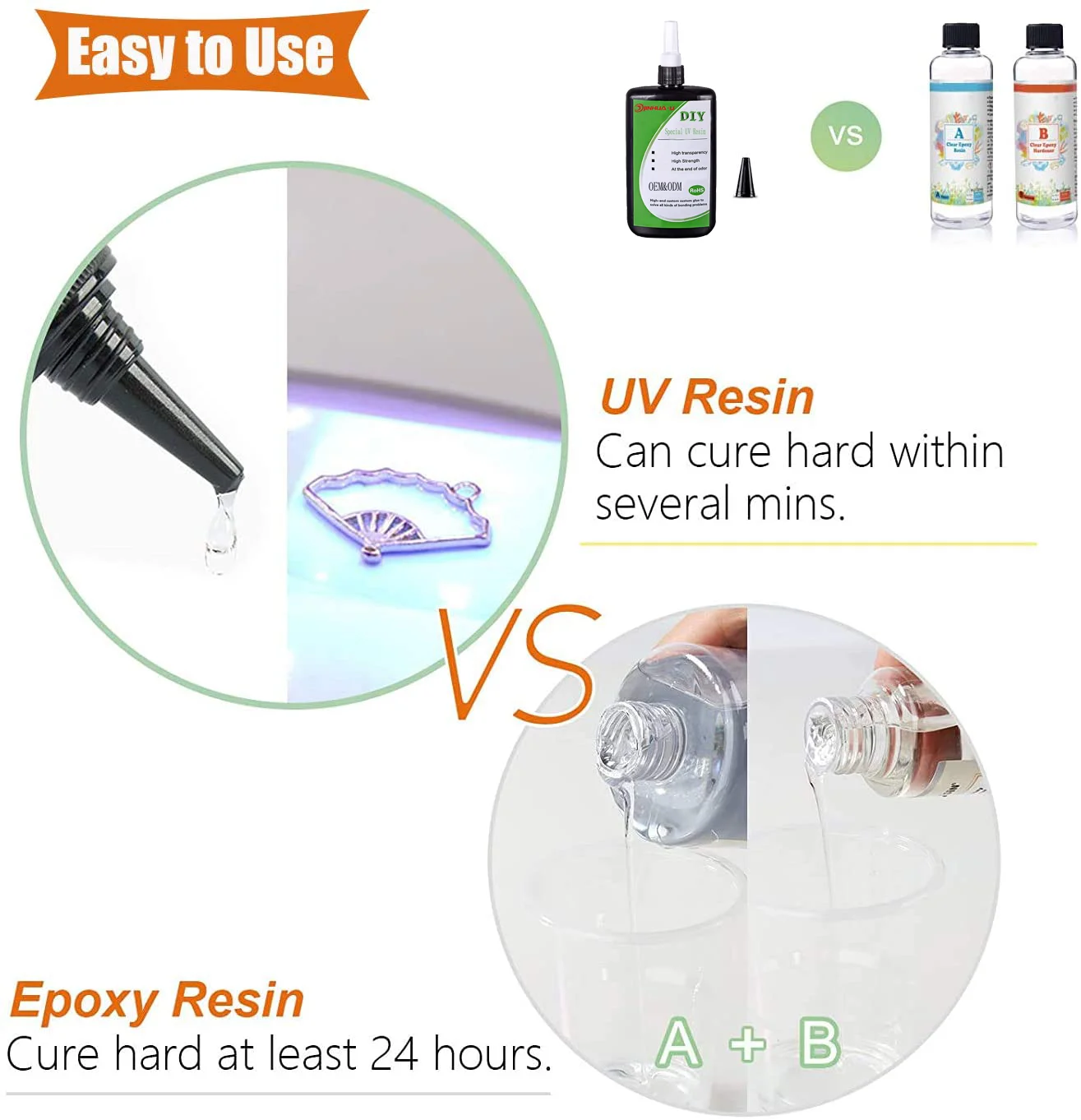 Top Clear Liquid Polyurethane Doming Resin UV Resistance Resin