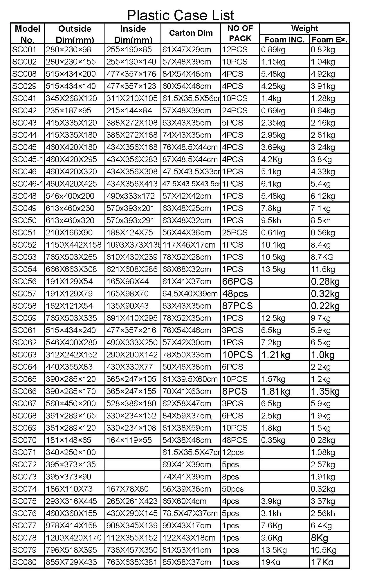 safety case list-2020.jpg