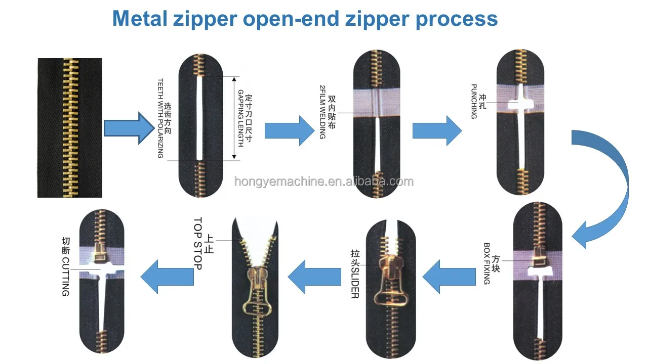 Полуавтоматическая машина для резки с открытой застежкой-молнией металлической