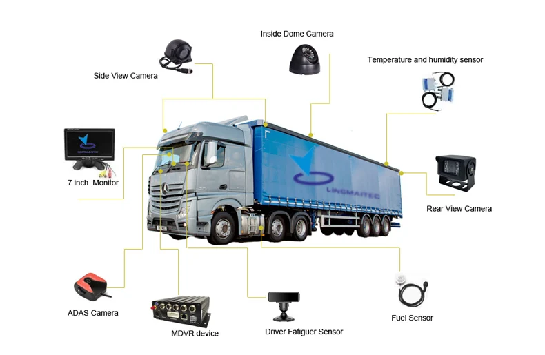 Automotive Sensor Ai car black box with DSM ADAS BSD camera and millimeter Wave Radar Sensor for fleet Security system