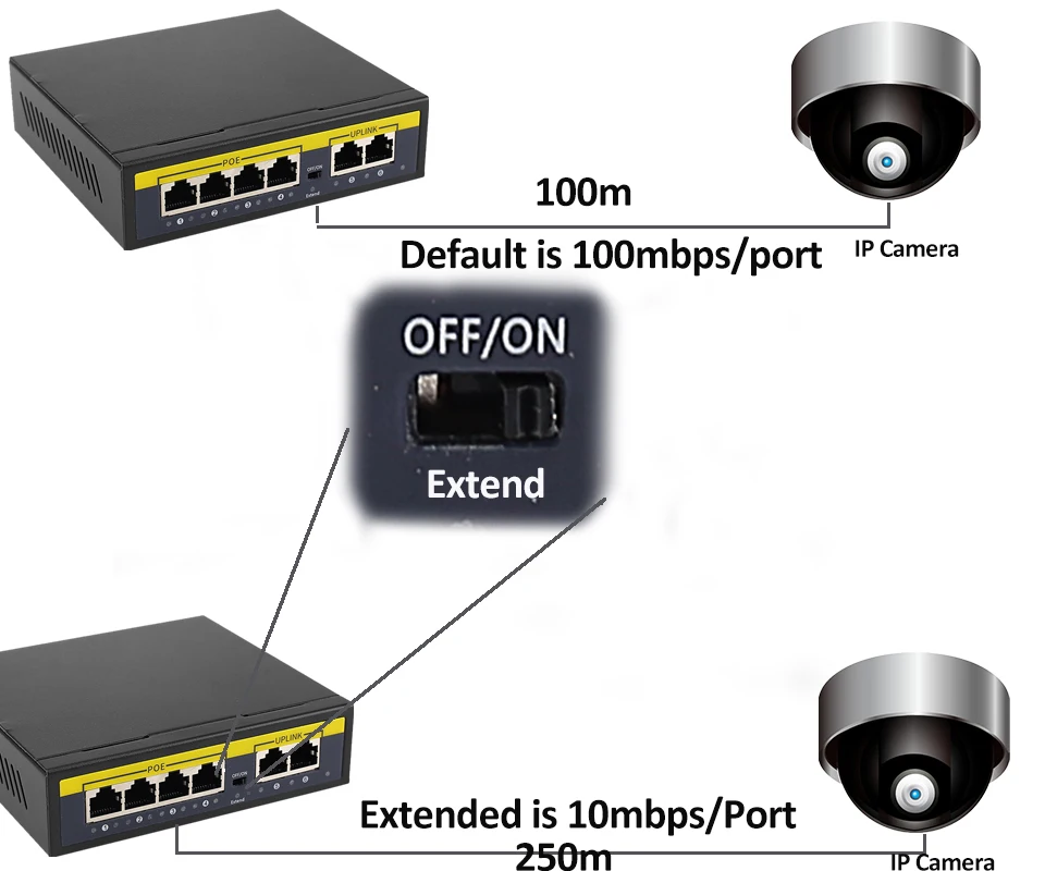 OEM/ODM high quality Manufacture 4 port 10/100M poe switch