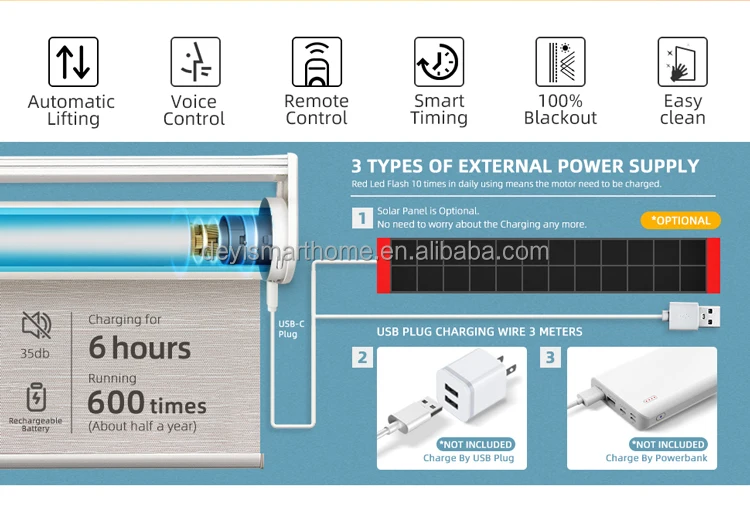 motorized blind smart