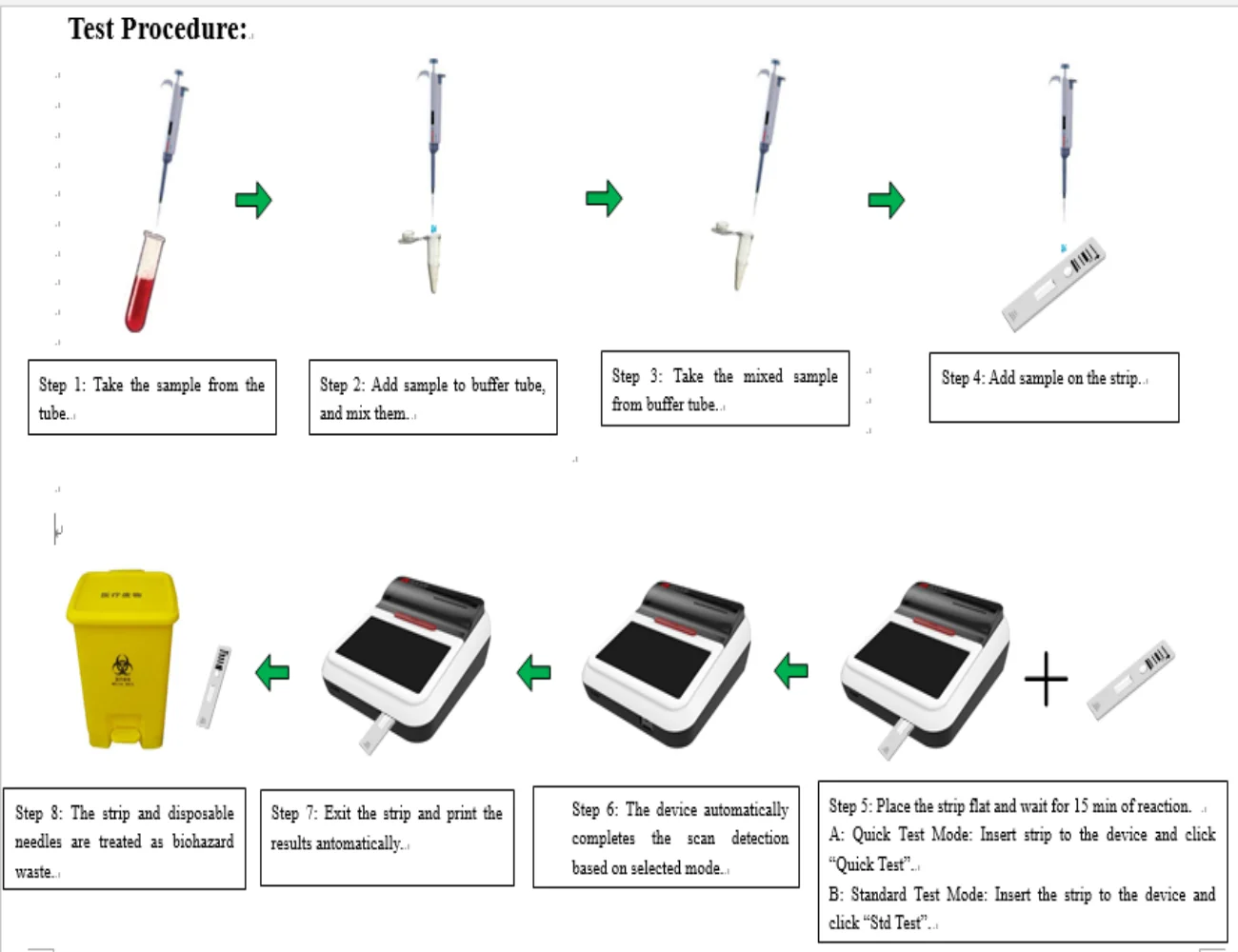 High accuracy rapid biochemical reagent CRP C Reactive Protein for biochemical analyzer