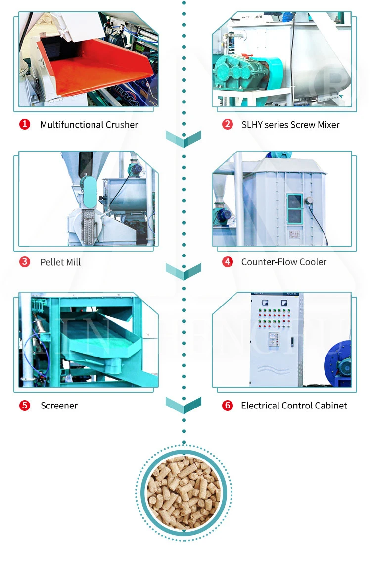 Brand New Poultry Feed Processing Equipment Alfalfa Pellet Production Line