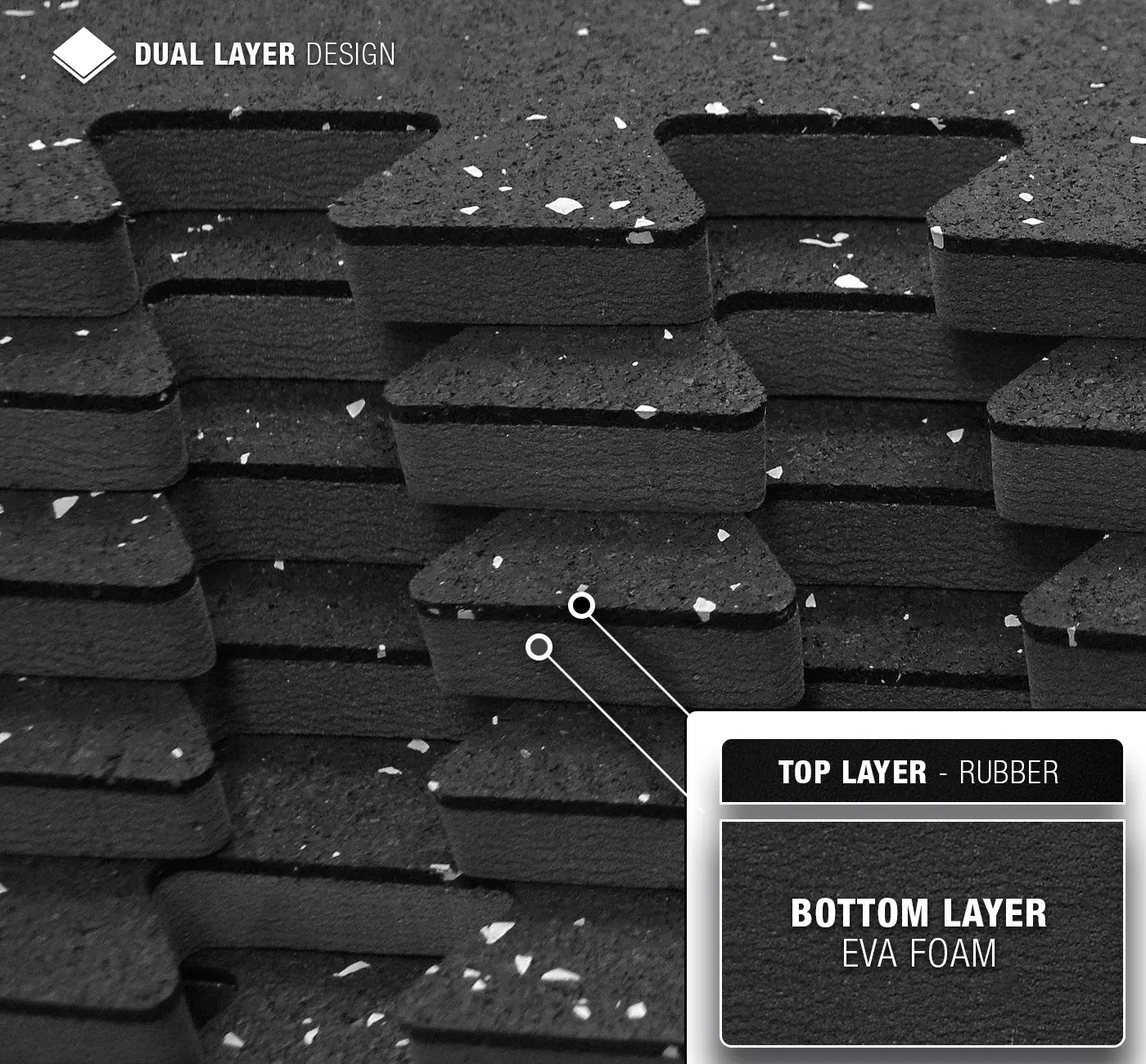 EVA Indoor Safety Mats Interlocking Rubber Top Rubber Gym Flooring Tile